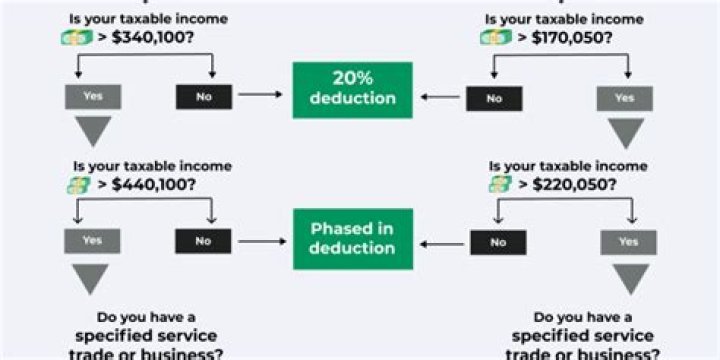 Can S Corp take Qbi deduction?
