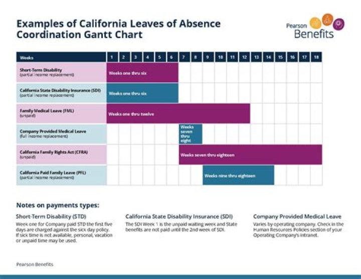Can self-employed Get Paid Family Leave in California?