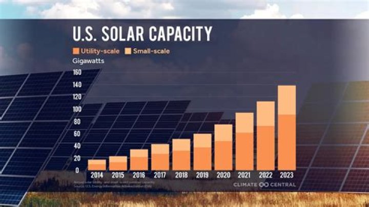 Can solar panels last 30 years?