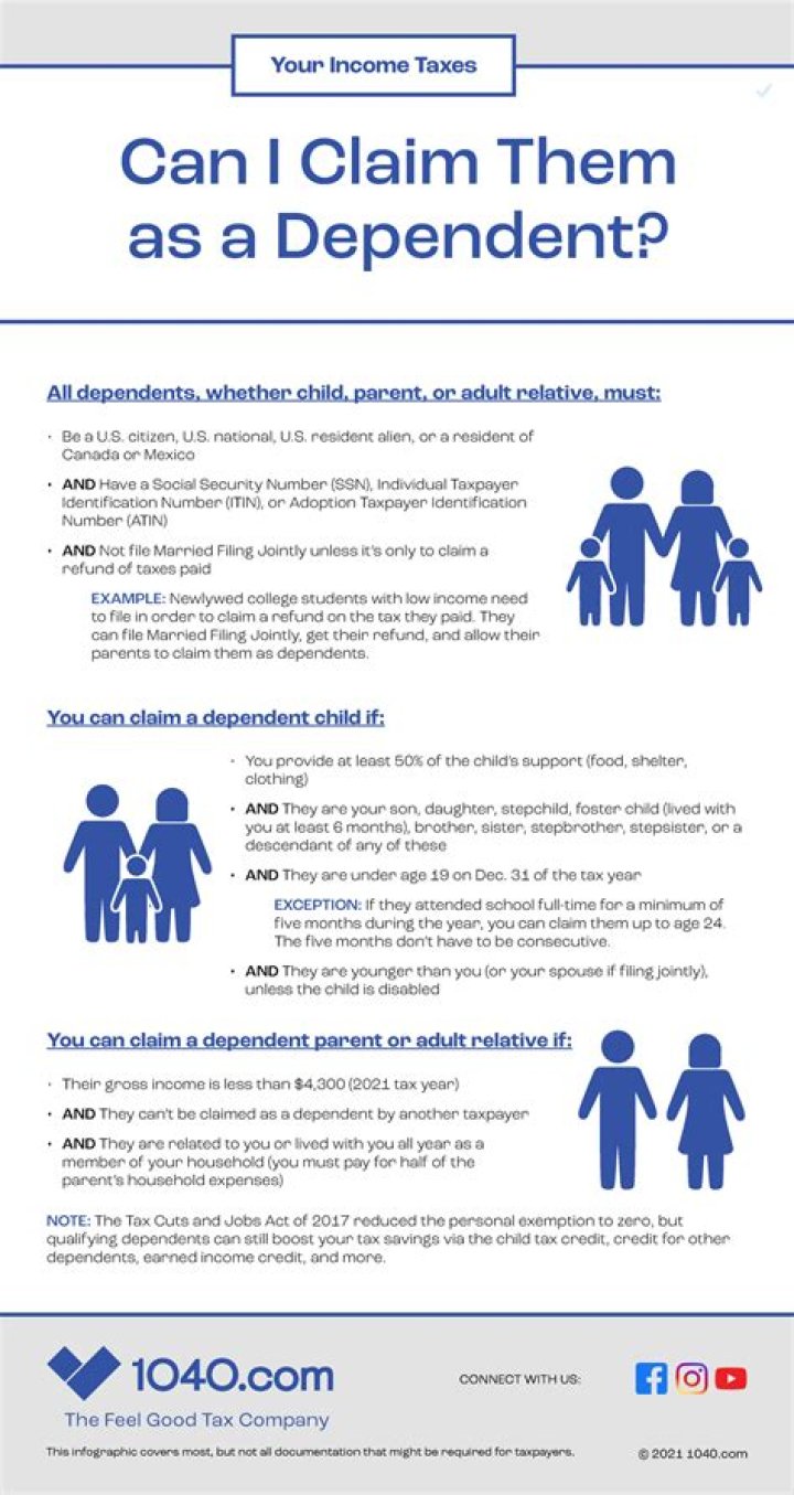 Can someone claim me as a dependent if I receive SSDI?