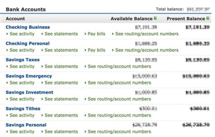 Can SSI see your bank account balance?