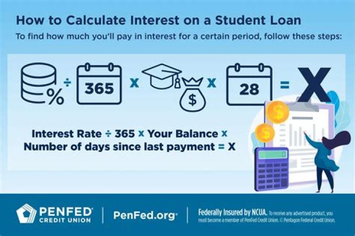 Can student loan interest be deducted in 2019?