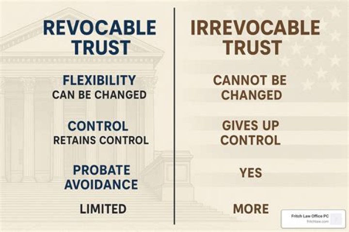 Can you add assets to a revocable trust?