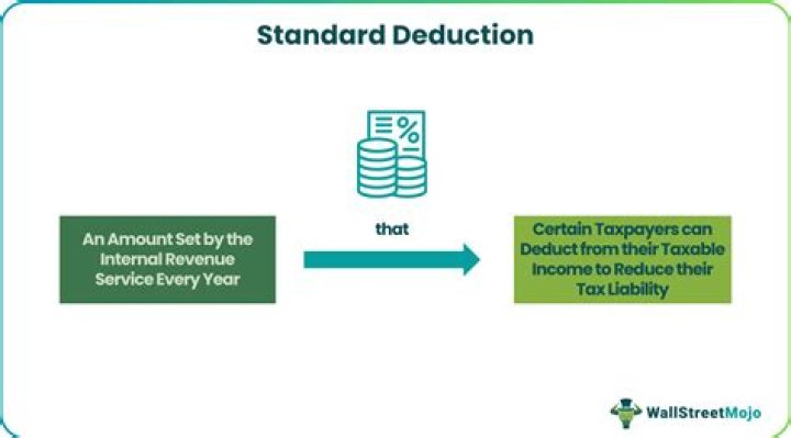 Can you always take the standard deduction?