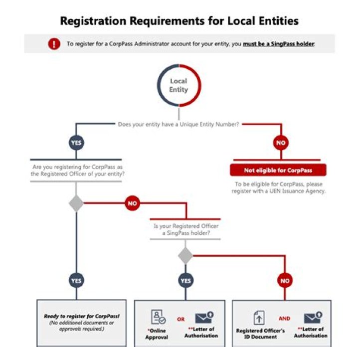 Can you appoint anyone as registered agent?