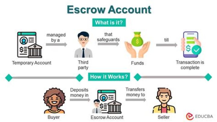 Can you back out of escrow as a buyer?