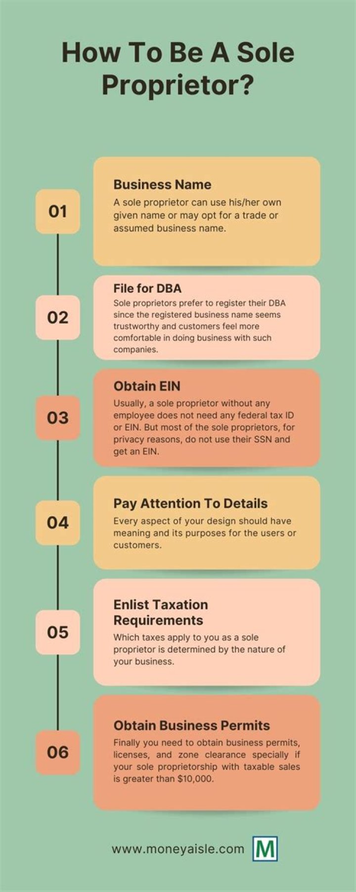 Can you be a sole proprietor without an EIN?