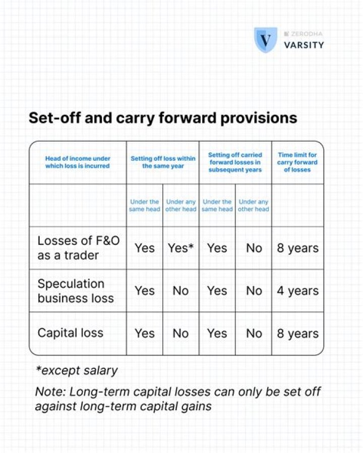 Can you carry back real estate losses?