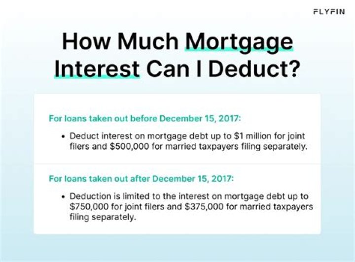 Can you claim back interest on your mortgage?