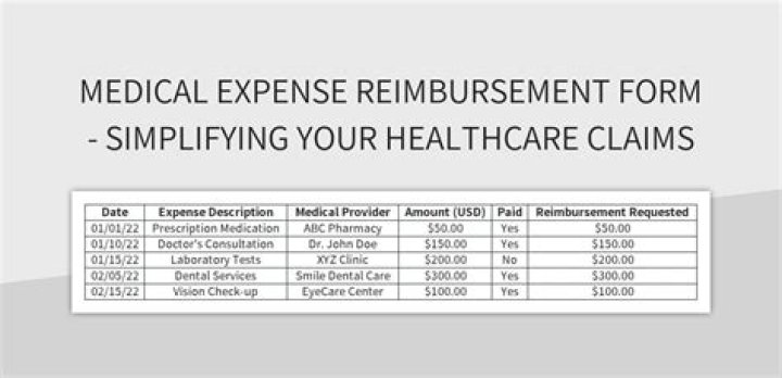 Can you claim medical expenses from previous years in Canada?