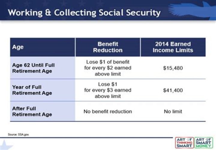 Can you collect Social Security if you have savings?