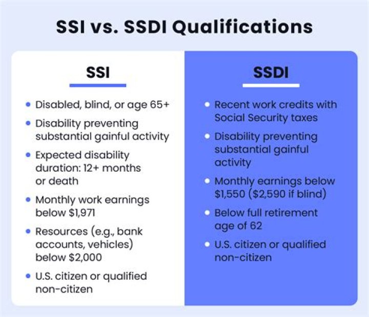 Can you collect SSDI for the rest of your life?