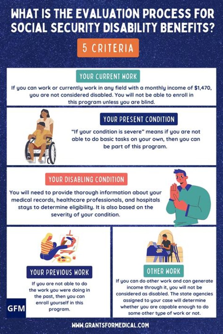 Can you draw both VA disability and Social Security?