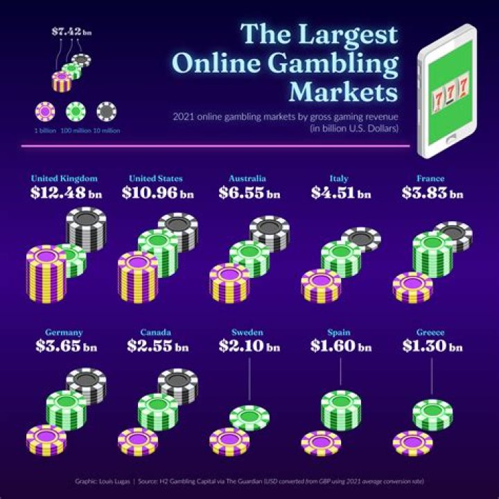 Can you gamble online in Connecticut?