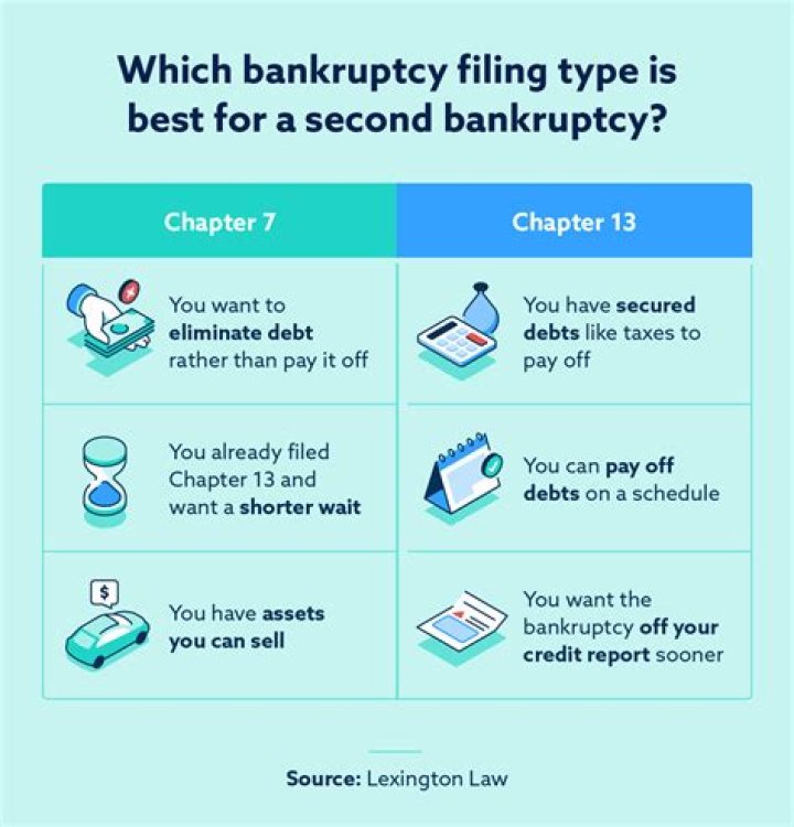Can you get sued if you file bankruptcy?