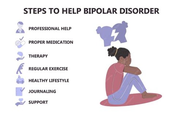 Can you have bipolar at 18?