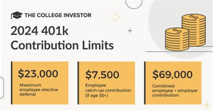 Can you make a lump sum contribution to 401k?
