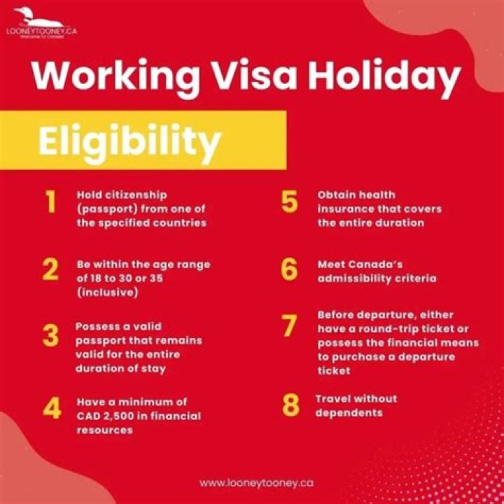Can you only get a Working Holiday visa once?