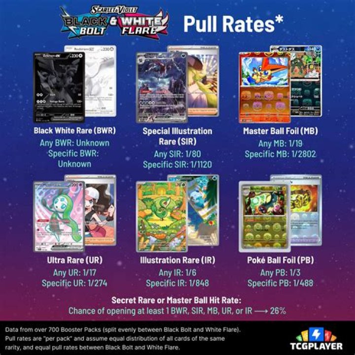 Can you pull from your 401K whenever you want?