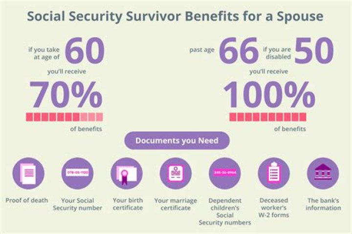 Can you receive retroactive Social Security benefits?