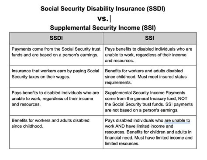 Can you receive Social Security disability if you are on unemployment?