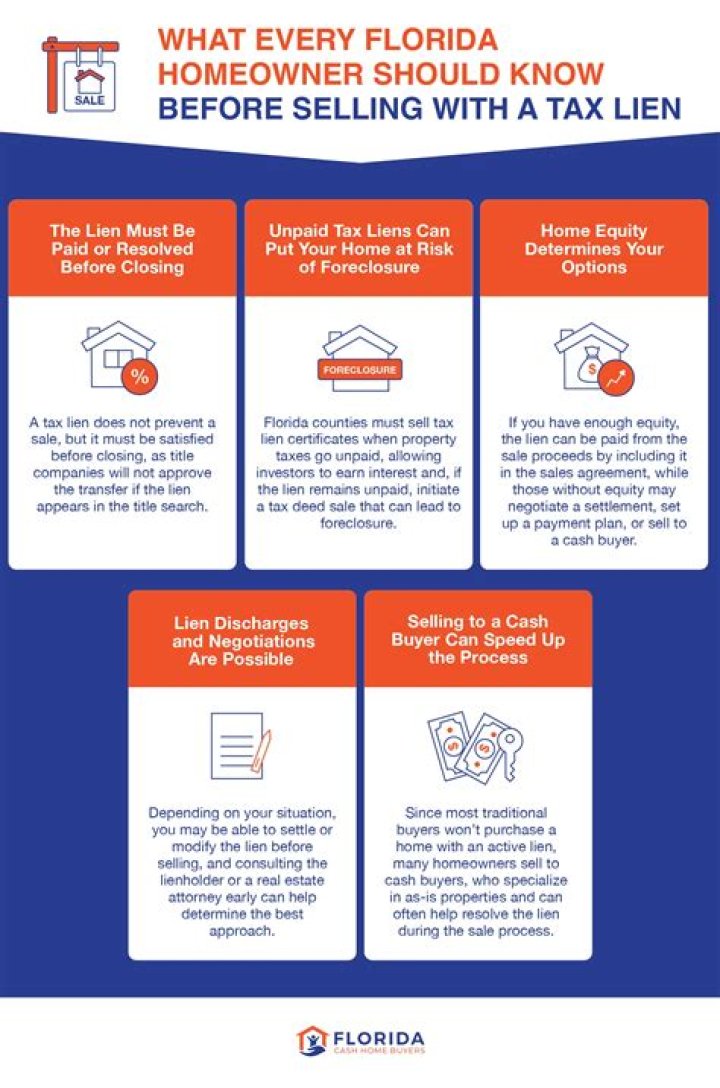 Can you sell a house with a tax lien?