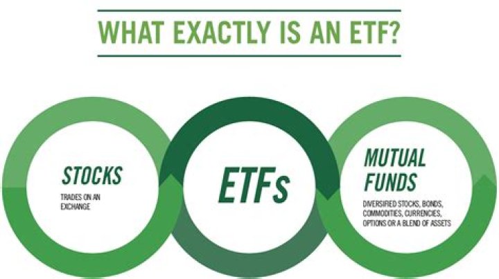 Can you sell ETFs like stocks?