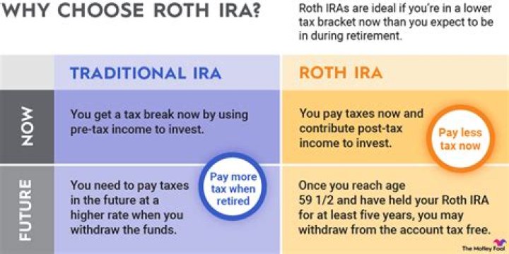 Can you set up an IRA by yourself?