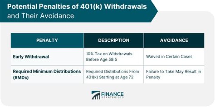 Can you still withdraw from your 401k without penalty?