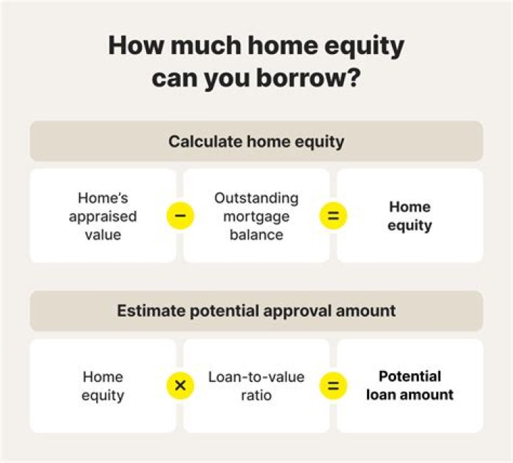 Can you take home equity loan off your taxes?