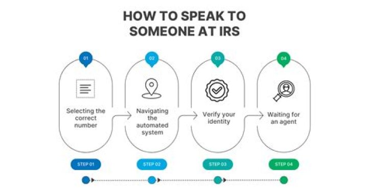Can you talk to a live person at the IRS?