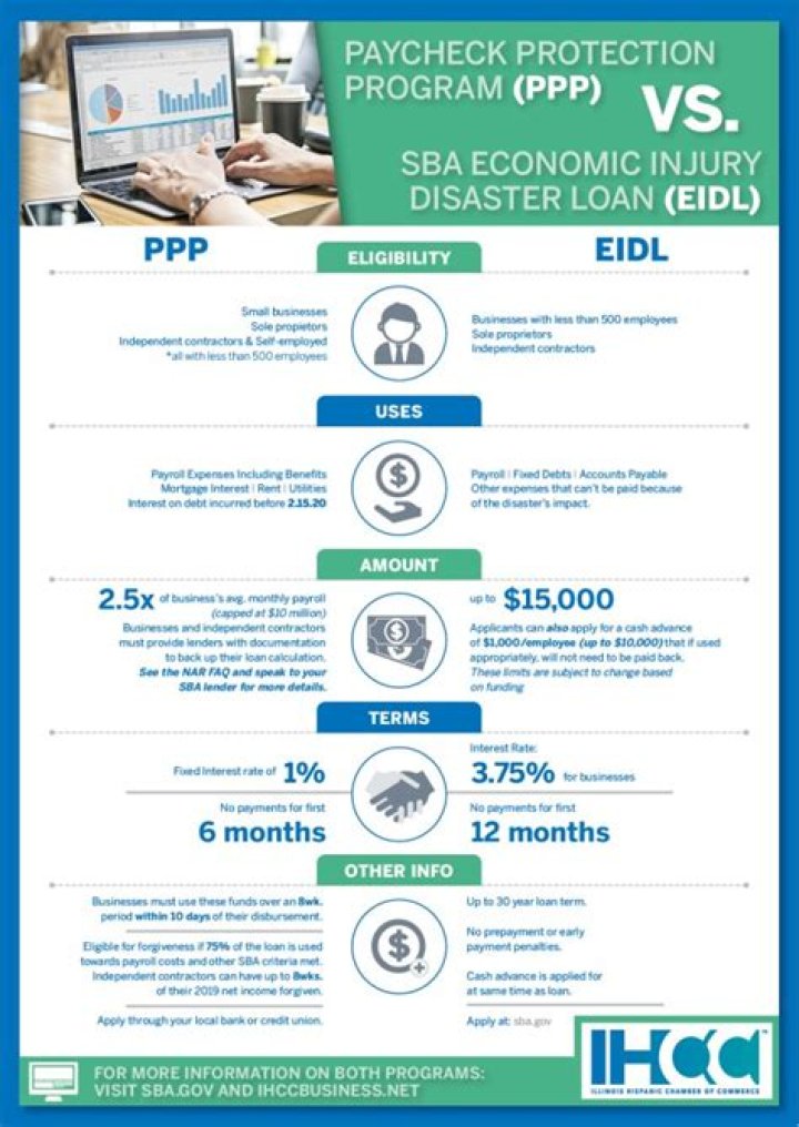 Can you use PPP loan to pay rent?