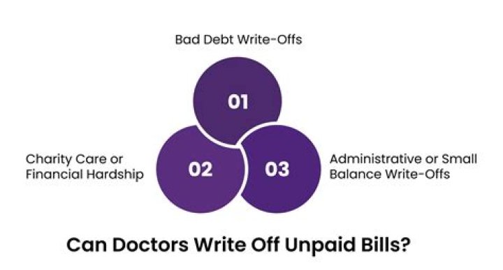 Can you write off unpaid medical bills?