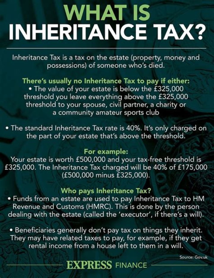 Can your parents take inheritance money?