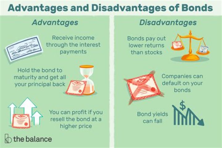 Do bonds have to be repaid at maturity?