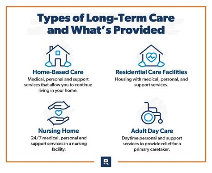 Do both spouses need long term care insurance?