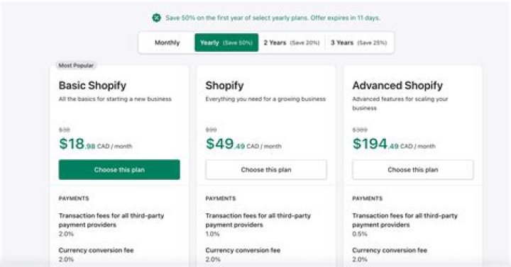 Do clothes sell well on Shopify?