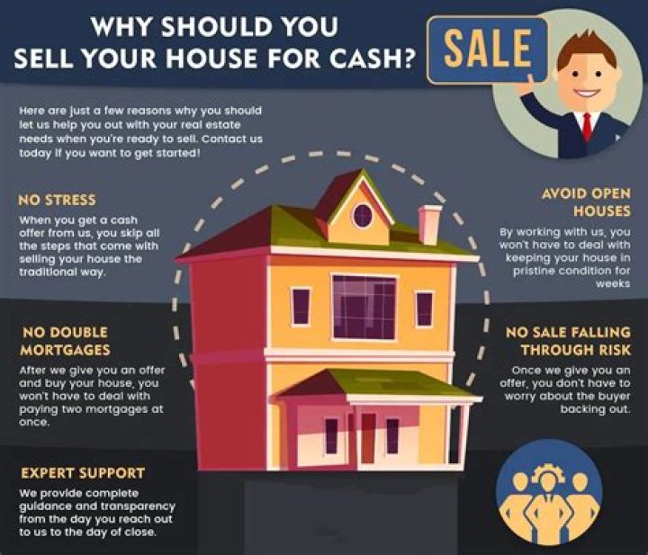 Do Companies buy houses for cash?