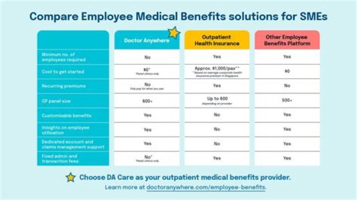 Do companies pay medical benefits?