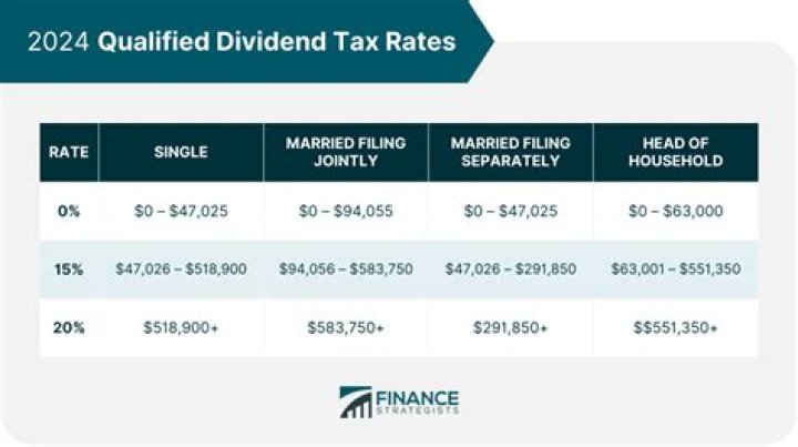 Do corporations pay taxes on qualified dividends?