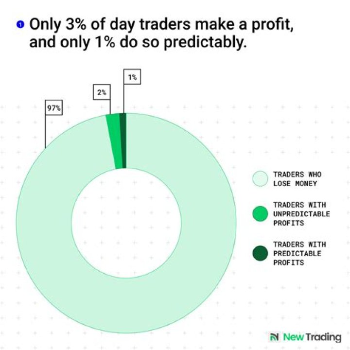 Do day traders have to report taxes?