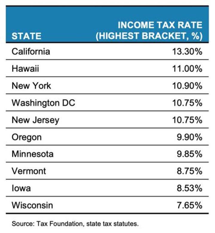 Do DC residents file state taxes?