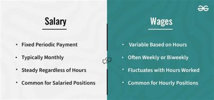 Do employees pay income tax on their wages and salaries?