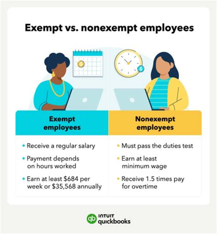 Do employers pay taxes on exempt employees?
