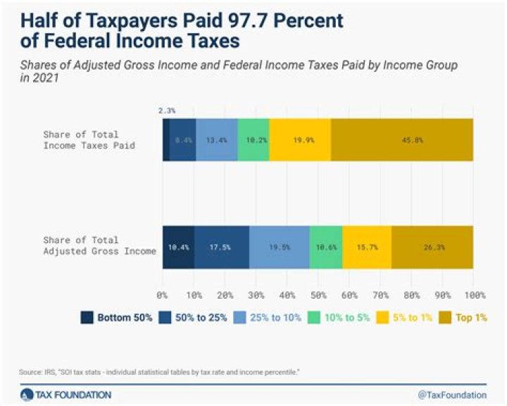 Do foster payments get taxed?
