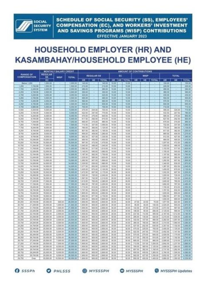 Do household employers file 941?