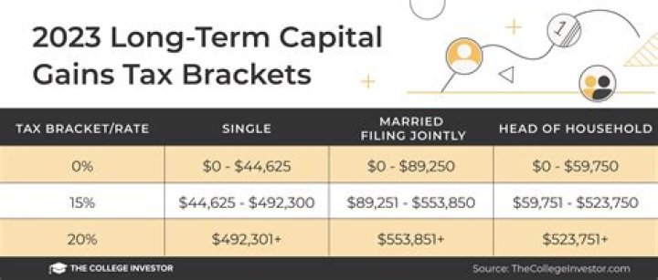 Do I have to pay capital gains tax if I live abroad?