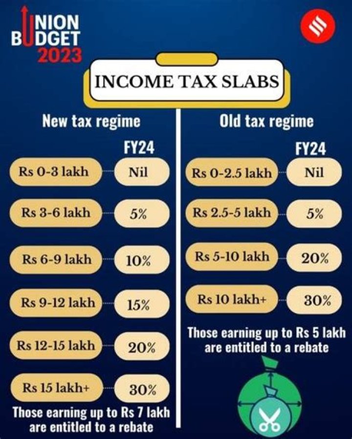 Do I have to pay income tax in two states?