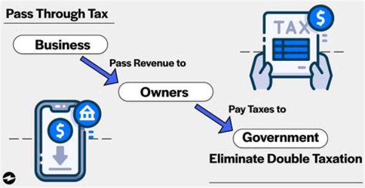Do I have to pay taxes on a repo car?