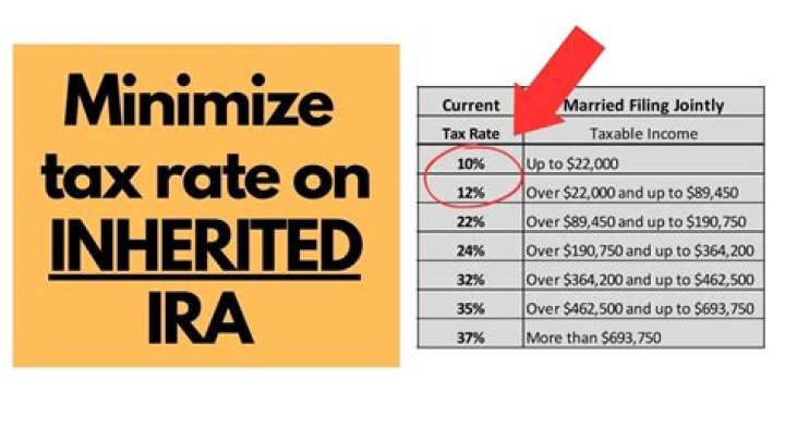 Do I have to put my IRA on my tax return?